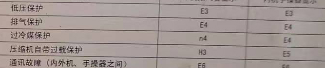 陵城空调电话在哪里找